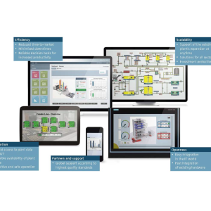 SCADA System SIMATIC WinCC