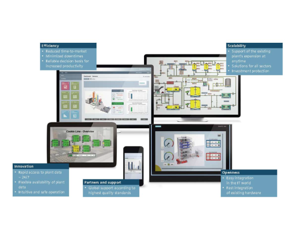 SCADA System SIMATIC WinCC