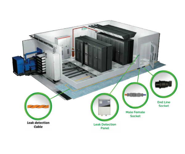 Water Detection System